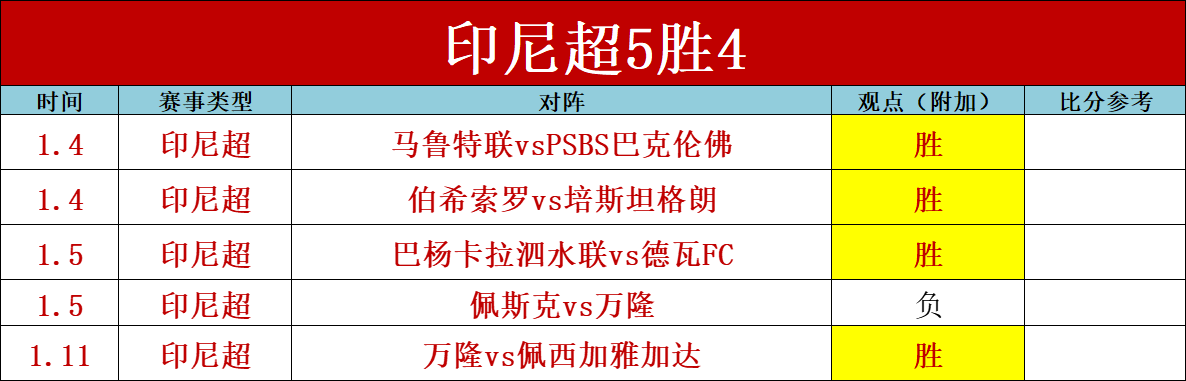 拜仁以,球优势大胜,凯恩独揽三,KaiBao,Sports,开宝体育,体育直播,体育赛事,APP下载,官方网地址