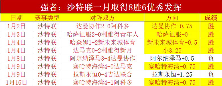 NBA,日常规赛亮,点赛事盘点,KaiBao,Sports,开宝体育,体育直播,体育赛事,APP下载,官方网地址