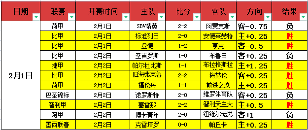 大乐透期号,专家推荐,药厂客场胜,KaiBao,Sports,开宝体育,体育直播,体育赛事,APP下载,官方网地址