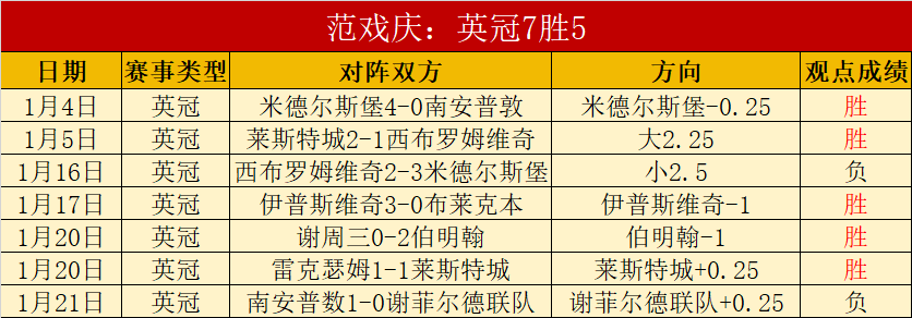 莱昂纳德与,快船对决,邂逅终成遗,KaiBao,Sports,开宝体育,体育直播,体育赛事,APP下载,官方网地址