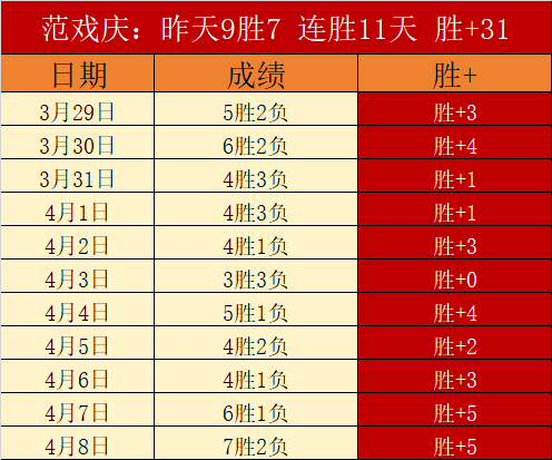 大乐透期号,专家分析,弗赖堡主场,KaiBao,Sports,开宝体育,体育直播,体育赛事,APP下载,官方网地址