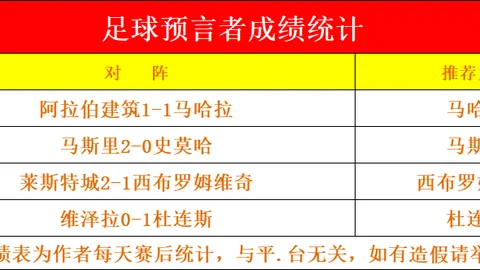 “热刺狂飙非洲杯神迹，6000万欧元邀约迪亚斯，皇马心动或释手传奇巨星？”