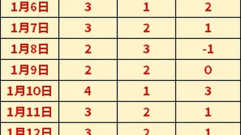 [英超]水晶宫客场击败阿斯顿维拉